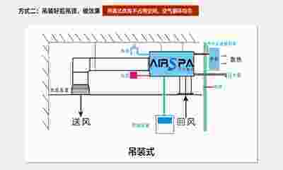 恒溫恒濕空調工作原理