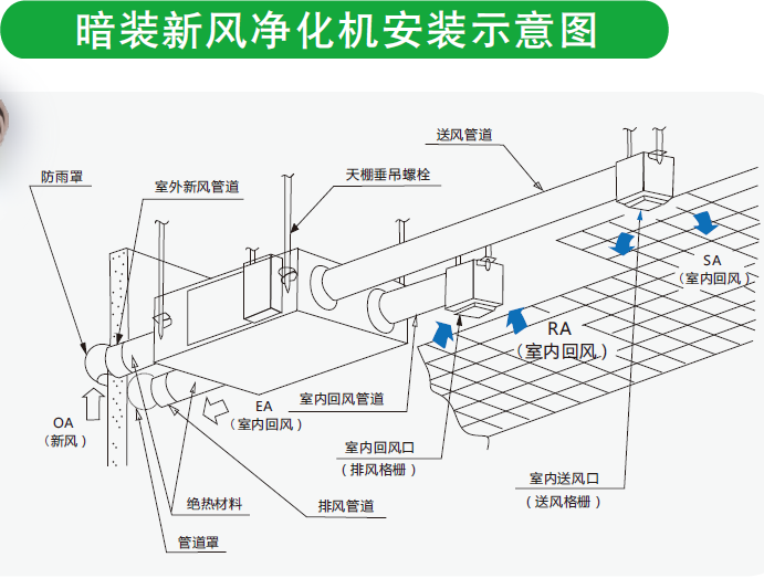 新風安裝示意圖