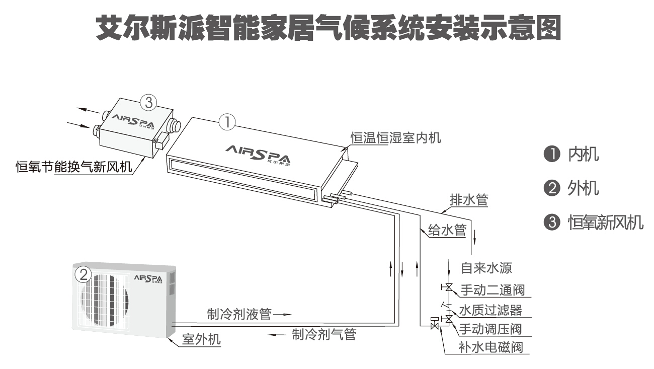 新風(fēng)空調(diào)一體機安裝圖