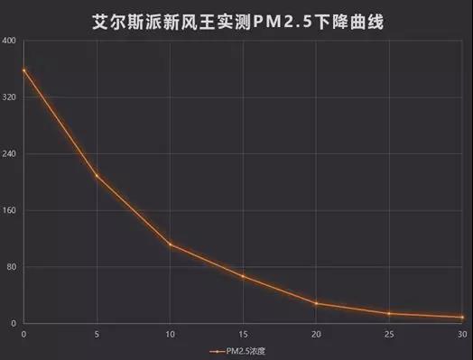 中外空氣質量對比，有圖有證據！